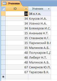 таблица ученики